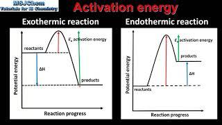 R2.2.4 Activation energy