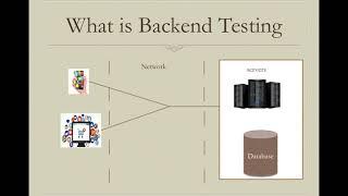 Backend Testing Introduction