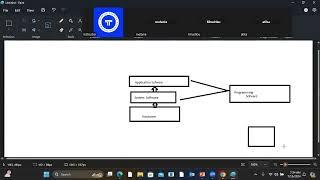 Manual Testing 1 :Software Testing Fundamentals
