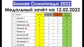 Зимняя Олимпиада в Пекине 2022 // Медальный зачёт на 12.02.2022