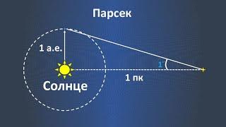 ПАРСЕК. ПОНЯТИЯ АСТРОНОМИИ. ПАРСЕК  ТЕРМ АСТРОНОМ68й