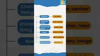 SQL data types you should know! #sql #mysql #datatypes #ivyproschool