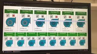 MasterSCADA 4D Вентиляция