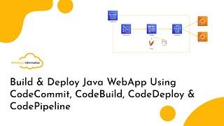 [AWS DevOps Project] Build & Deploy Java App Using CodeCommit, CodeBuild, CodeDeploy & CodePipeline