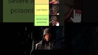 TF2 Health Tier List