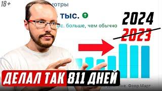 Делал так 811 дней. Помогает ли смена даты в названии видео продвигать ролик?