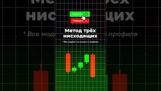 ️Удаляю ссылку через 24 часа⌛️. #паттерны #крипта #трейдинг #trading #patterns