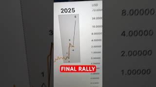 THE FINAL #XRP WAVE STARTS NOW!