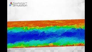 Periodic boundaries DEM simulation of a shear band