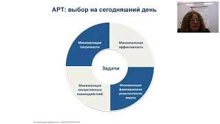 АРТ: потенциал применения ИнИ долутегравира в клинической практике