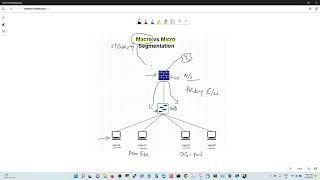 Security Architectures - Macro vs Micro Segmentation