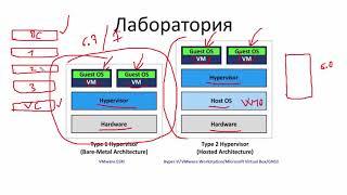 Компьютерные уроки/VMware vSphere/Урок 4 - (Установка виртуальных машин)