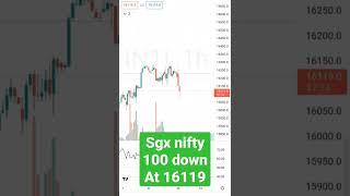 SGX NIFTY LIVE | 11 JULY 2022