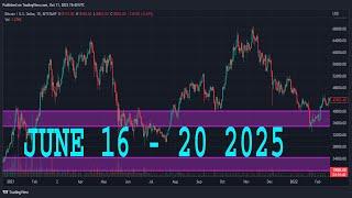 WTI CRUDE OIL Forecast & Technical Analysis JUNE 16 - 20, 2025 CRUDE OIL