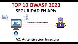 TOP 10 OWASP 2023 en Español | A2 Autenticación Insegura | Seguridad en APIs