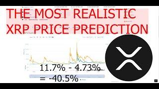 The most realistic XRP / Ripple Price Prediction for the End of 2021 / 2022 based on Market data