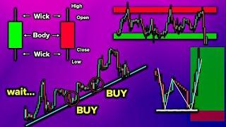 COMPLETE Price Action Trading Course (Beginner to Pro)