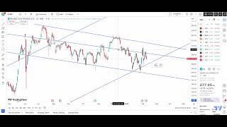 BEL Support and Resistance(SR) chart