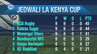 Matokeo ya msururu wa ligi ya raga ya Kenya Cup wikendi