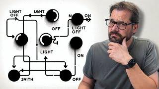 The State Design Pattern in Python Explained