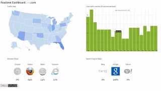 Realtime Visualization of ClickStream Data