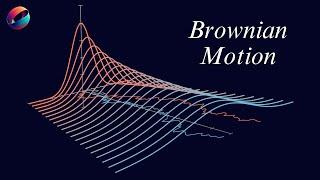 Brownian Motion | Part 3 Stochastic Calculus for Quantitative Finance