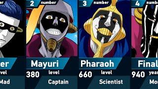 Evolution of Mayuri Kurotsuchi | Bleach