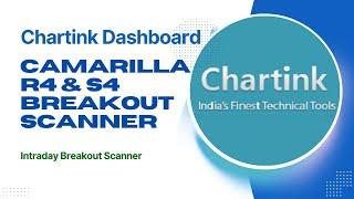 Camarilla R4 Breakout Scanner | Find Stocks That Have Broken R4 Levels