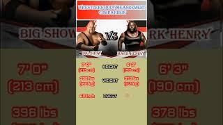 Big show vs Mark Henry body measurement comparison video| Big Show vs Mark Henry | #shorts #ytshorts