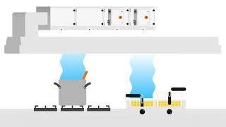 Euromate   Animation Kitchen Air Filtration EN HD720 1