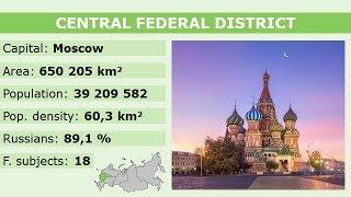 Federal districts of Russia