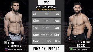 ISLAM MAKHACHEV VS THIAGO MOISES | UFC VEGAS 31 MAIN EVENT COMPARISON