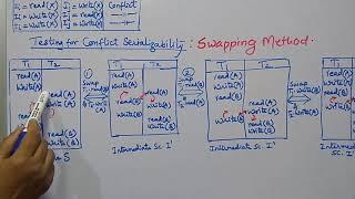 Conflict Serializability - Swapping Technique