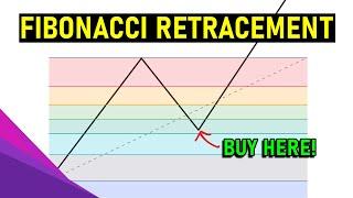 Fibonacci Retracement Trading Strategy (Market Structure Trading)