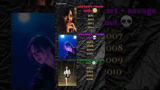 CMT your birthday year ️#trending #shortfeed #fypviralシ #edit #blackpink #shortfeed