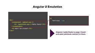 016 View Encapsulation  Styling