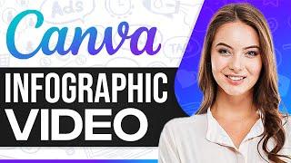 How To Make Infographic Video In Canva 2024 (For Beginners)