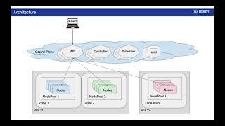 Introduction to 1&1 IONOS Enterprise Cloud Managed Kubernetes