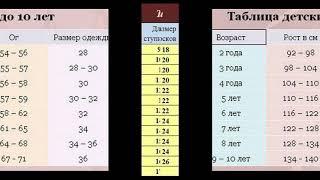 Таблица детских размеров, рост одежды, какой детский размер 1