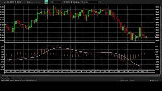 trading on the Moscow stock exchange via Qscalp day 4