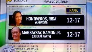 TV Patrol (Pulse Asia Survey) - 04/30/13