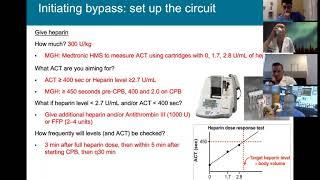 Cardiac Surgery Didactics—Principles of Cardiopulmonary Bypass