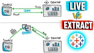 Tableau Live vs Extract | #Tableau Course #19