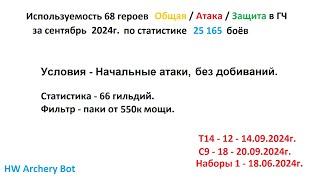 Хроники Хаоса. Мобильная. #1132. Используемость героев в Глобальном Чемпионате (сентябрь 2024г.)