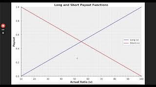 Zeitgeist's New Market: Predicting DOT/DED Market Cap Ratio