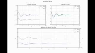 Matplotlib animation with various subplots and axes