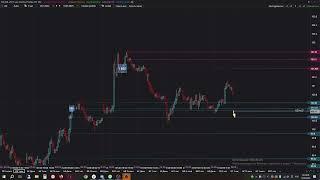 Eur Usd обзор ФОРЕКС. Курс Доллара