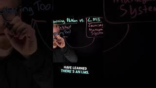 eLearning platform vs an LMS: different or the same? #shorts