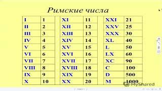 Как работать в онлайн-школе «Инфоурок». Новожилова Н.В., МАОУ «СОШ № 99», Новокузнецкий ГО