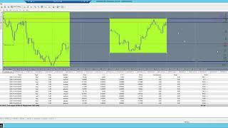 AUTOMATION VS ELECTION VOLATILITY || 250 PIPS IN LESS THAN 1 HOUR ||